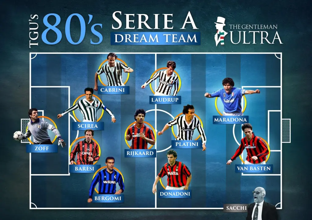 The TGU Dream Team: Serie A in the 1980s
