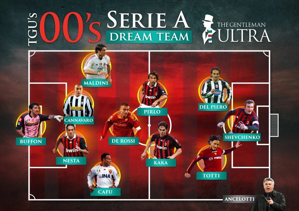 The TGU Dream Team: Serie A in the 2000s